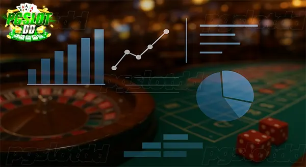 วิเคราะห์ข้อมูล ของกลุ่ม คาสิโน