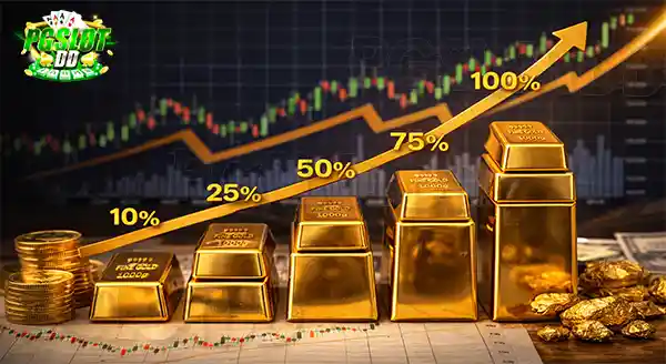 ทองคำ มีโอกาส โตมากแค่ไหน